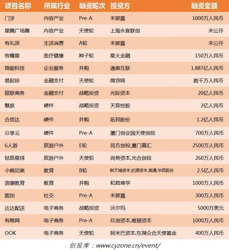 新电商天使百亿大计划的简单介绍