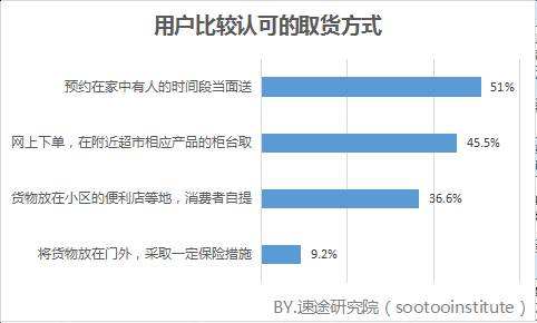 电商商品的选择(电商如何选择一个好的产品)