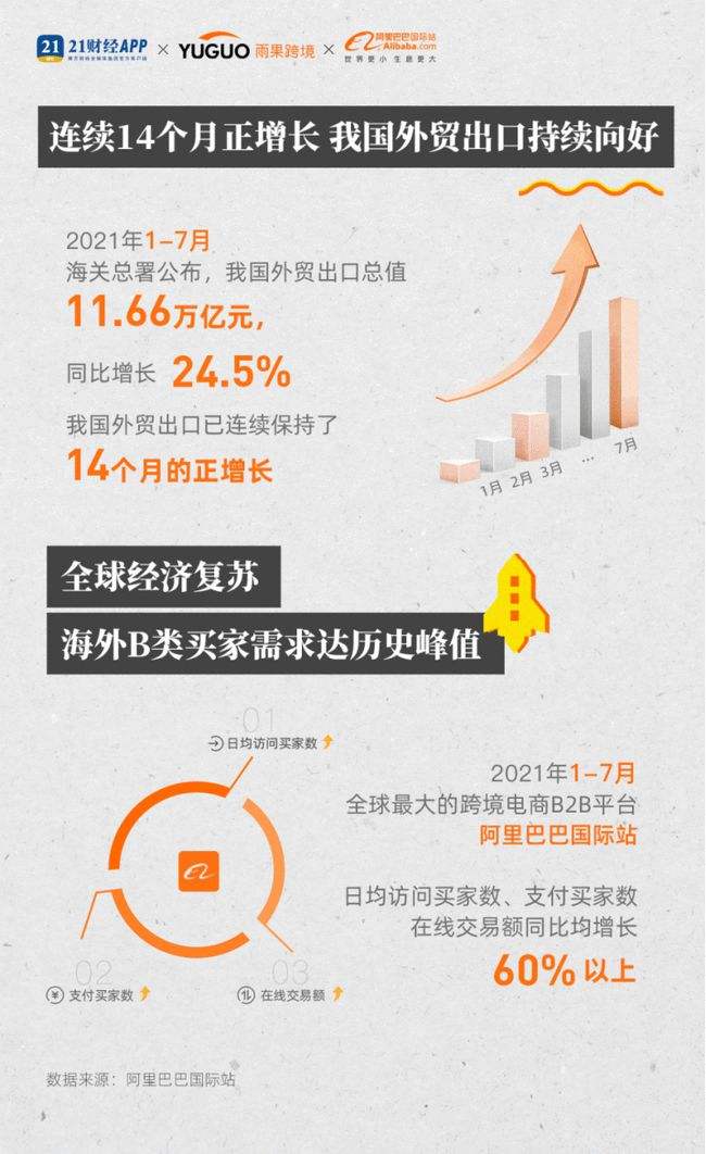 最新的电商资讯有哪些(最新电商行业相关新闻资讯)