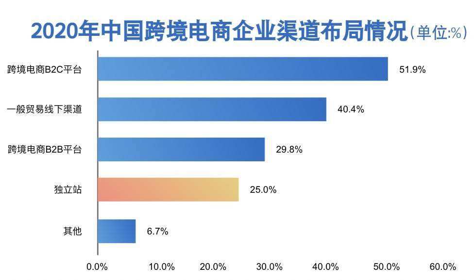 跨境电商独立站(深圳跨境电商独立站)