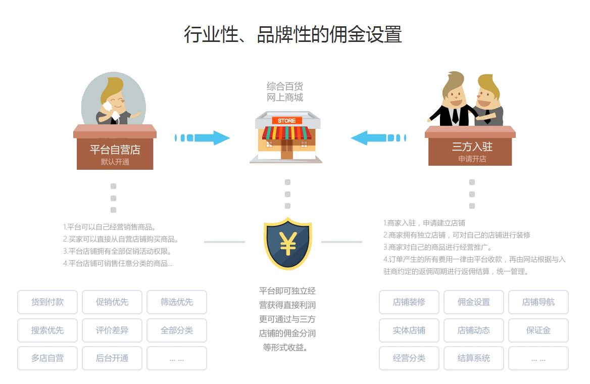 电商管理平台(电商管理平台有哪些)