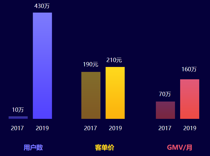 百宝电商(电商运营培训)