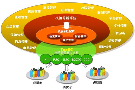 电商tp公司(电商tp公司上班)