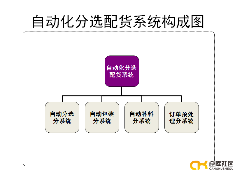 电商仓储服务平台(第三方仓储电商平台)