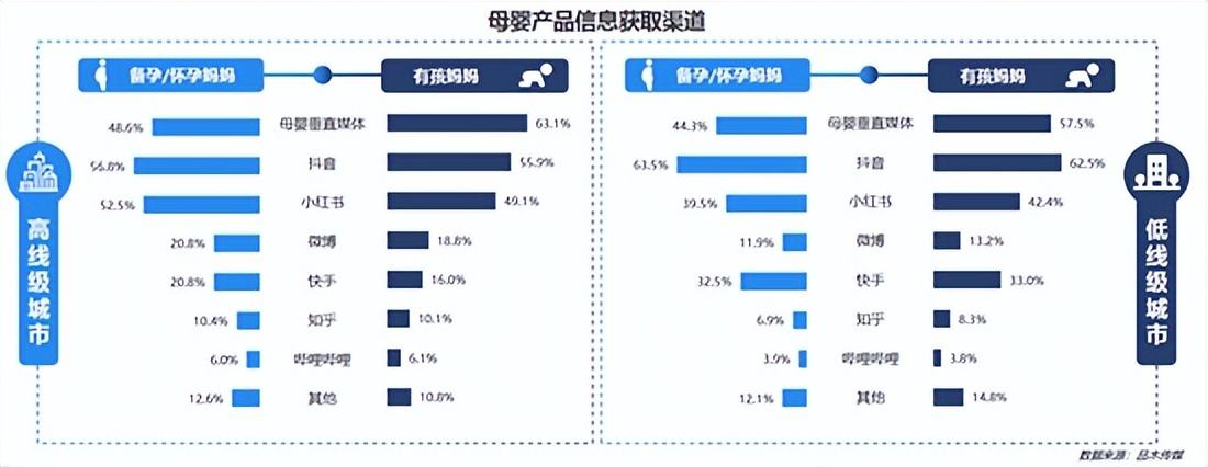 十大母婴电商排名(母婴连锁店行业排行榜)