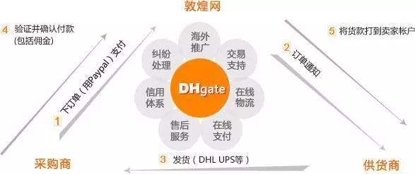 包含亚太跨境电商贵金属的词条