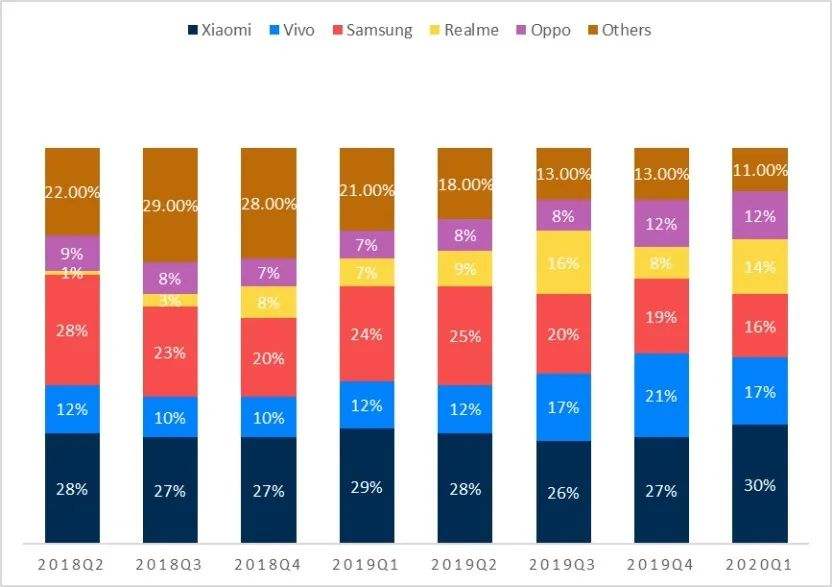 印度电商平台排名(印度排名第一的电商公司)