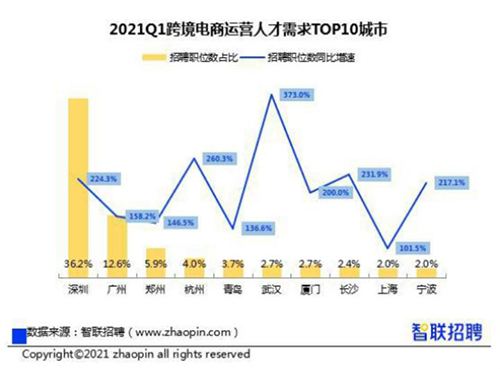 深圳前100跨境电商排名(深圳跨境电商排名前十的有哪些公司)