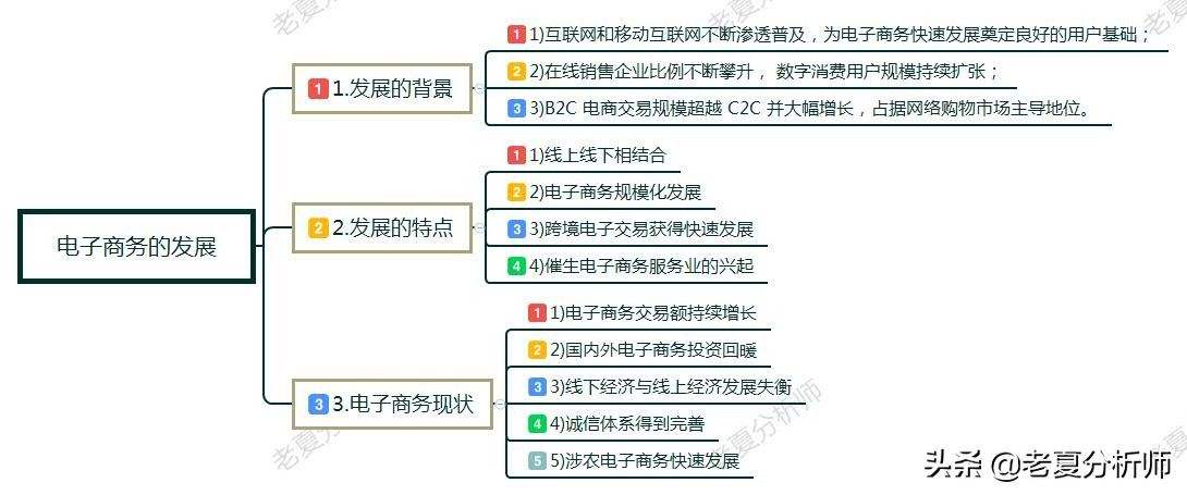 电商的前景(现在电商这个行业前景怎么样)
