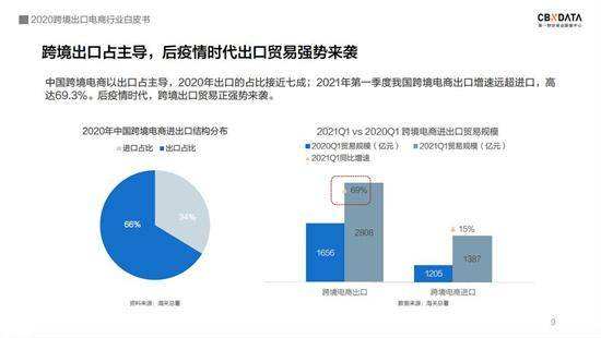 跨境电商毕业论文(跨境电商毕业论文摘要)
