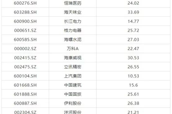 关于电商的股票有哪些(与电商相关的股票有哪些)