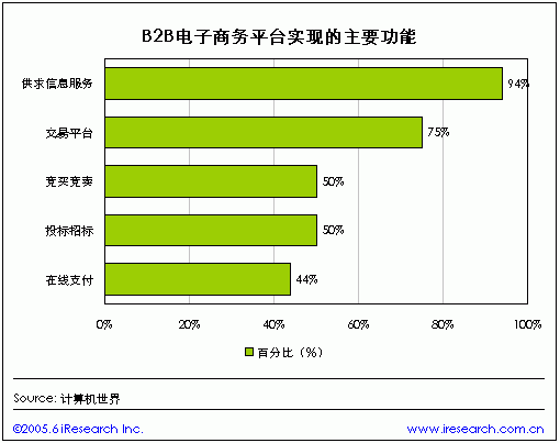 电商第三方平台有哪些(电商第三方平台有哪些app)