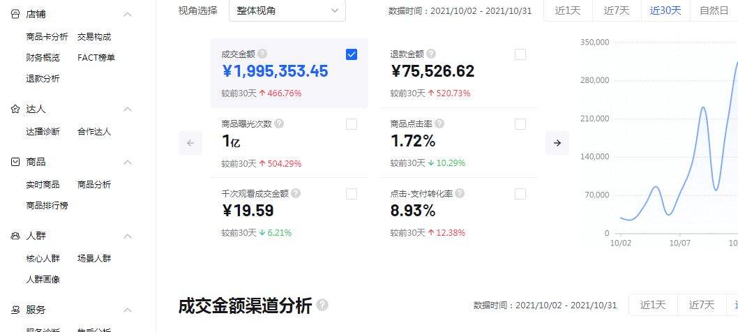大圣电商集团靠谱吗(被亲戚骗投资大圣电商)
