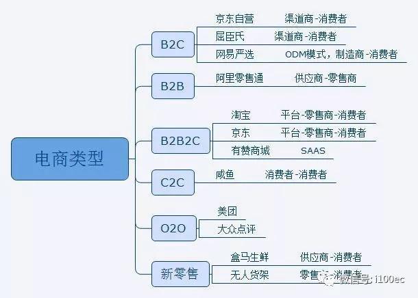 做电商怎么做(在家做电商怎么做)