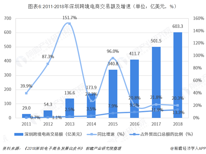 深圳跨境电商公司(深圳跨境电商公司排行榜)