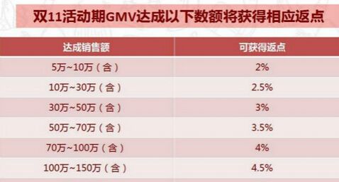 电商pv(电商pvc是什么)