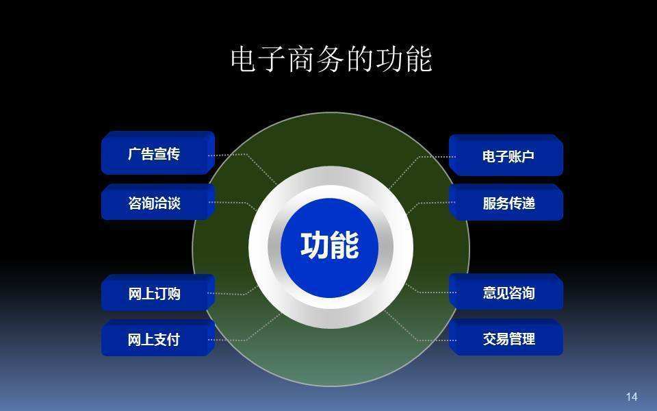 电商的入门基本知识(想做电商应该怎么入门)