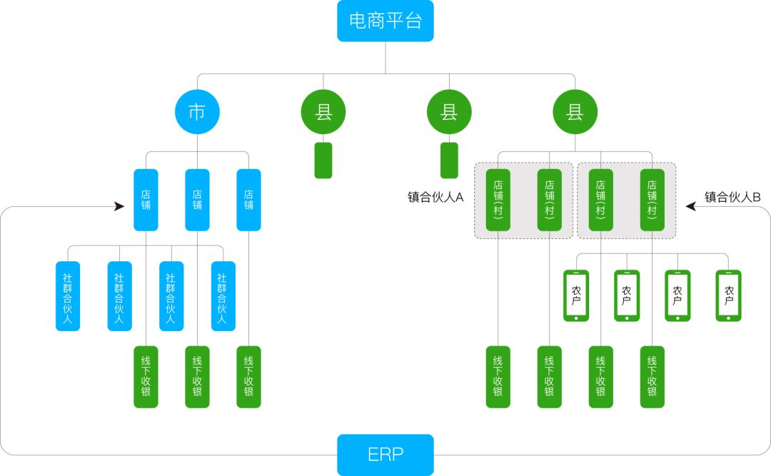 电商平台有哪些模式(电子商务平台模式有哪些)