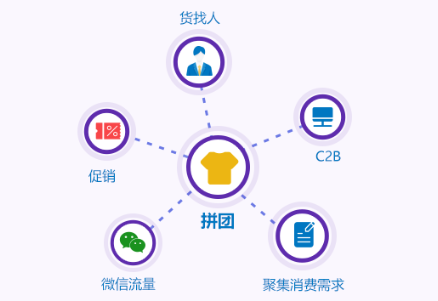微电商分销平台(最新微商模式的分销系统)