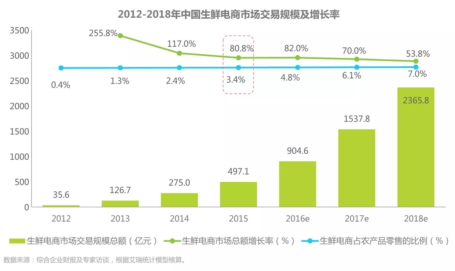 电商运营数据分析(电商运营数据分析的指标有哪些)