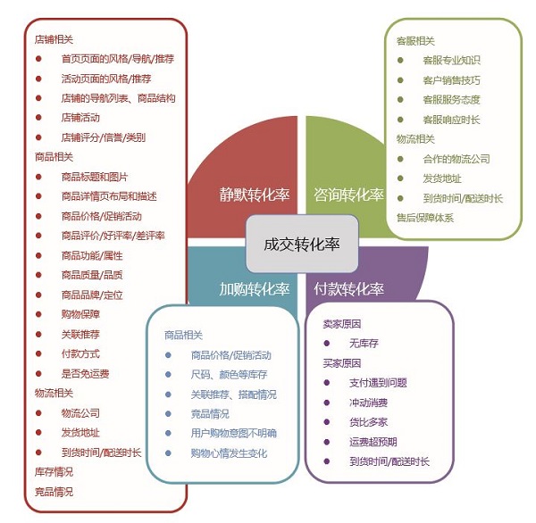 如何学电商运营(电商运营从哪里学起)