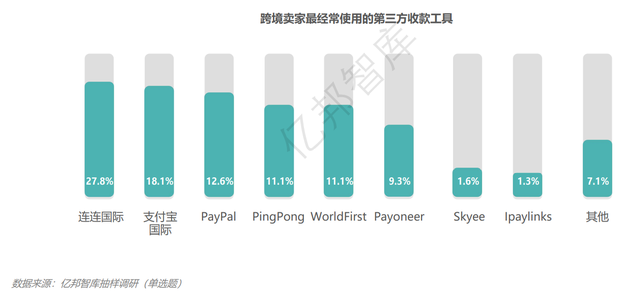 电商跨境收款(跨境电商外贸收款平台)