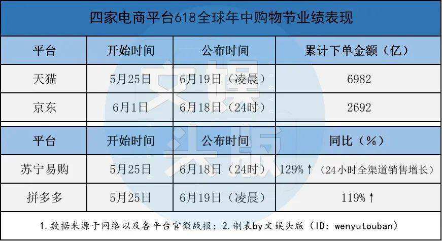 电商平台流量排名(国内主流电商平台排名)