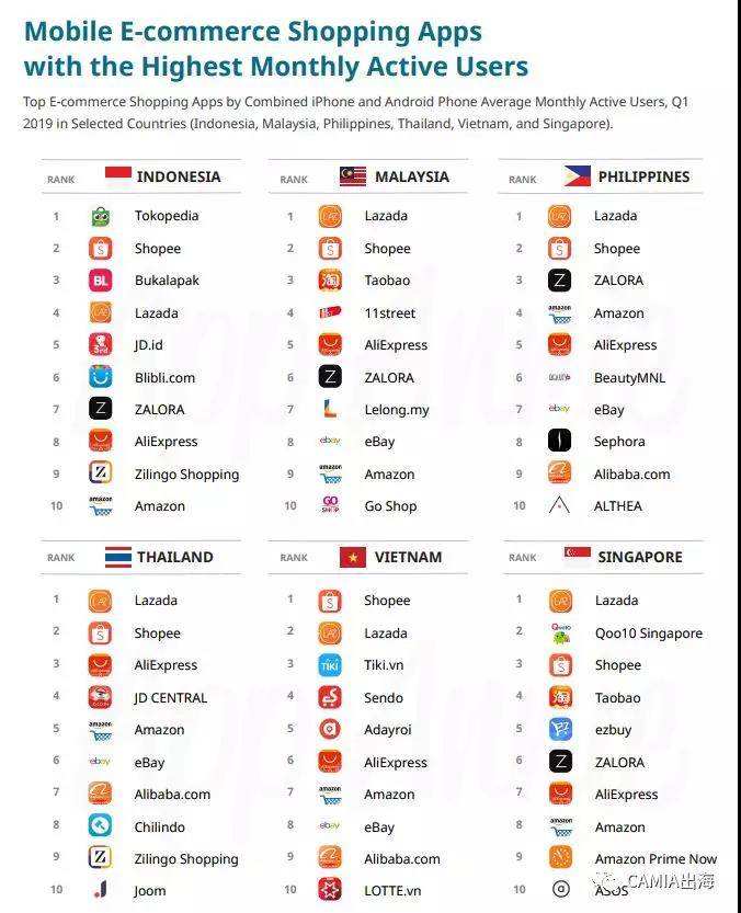 电商平台流量排名(国内主流电商平台排名)