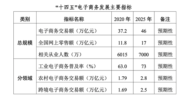 电商指标(电商指标受到哪些产品信息的影响)