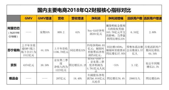 电商指标(电商指标受到哪些产品信息的影响)