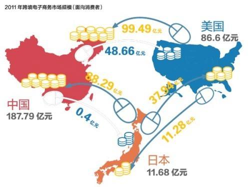 日本跨境电商(日本跨境电商的现状以及发展趋势)