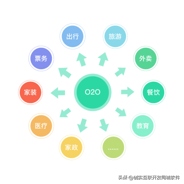 o2o有哪些电商平台