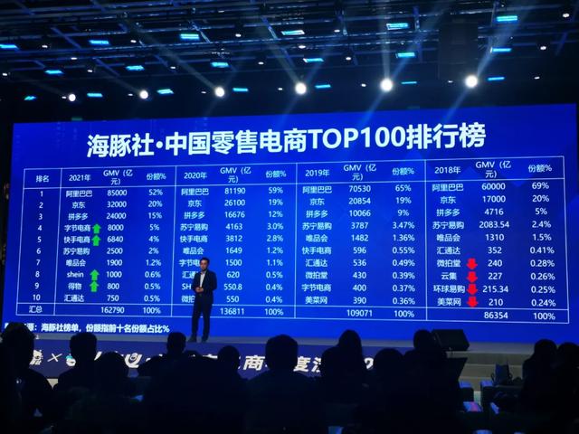 电商排行榜