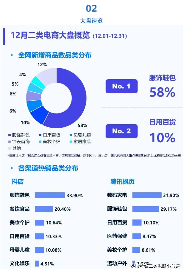 关于二类电商推广的信息