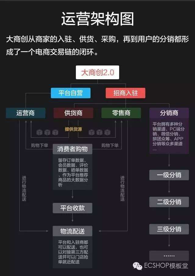 电商平台是什么意思(垂直类电商平台是什么意思)