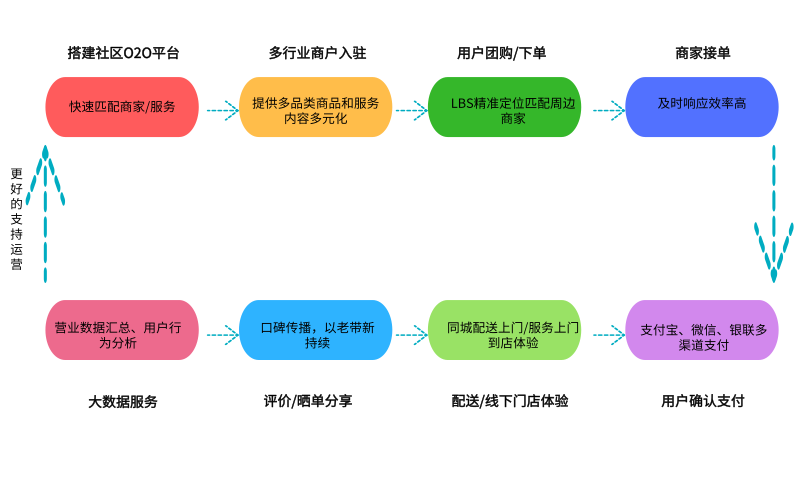 电商平台是什么意思(垂直类电商平台是什么意思)