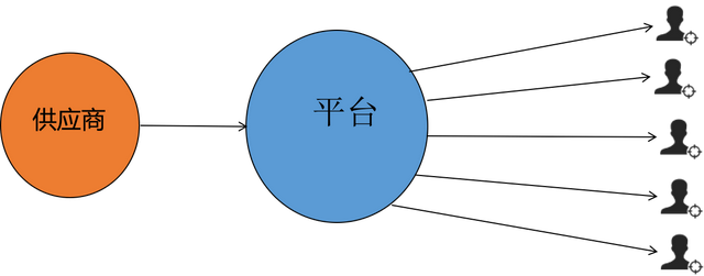 社交式电商