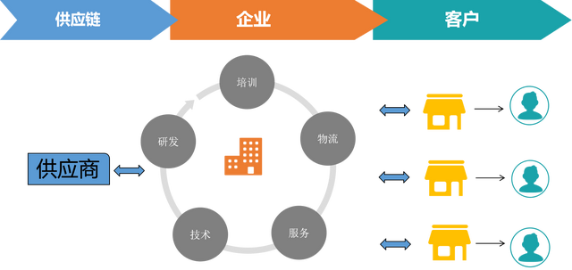 社交式电商