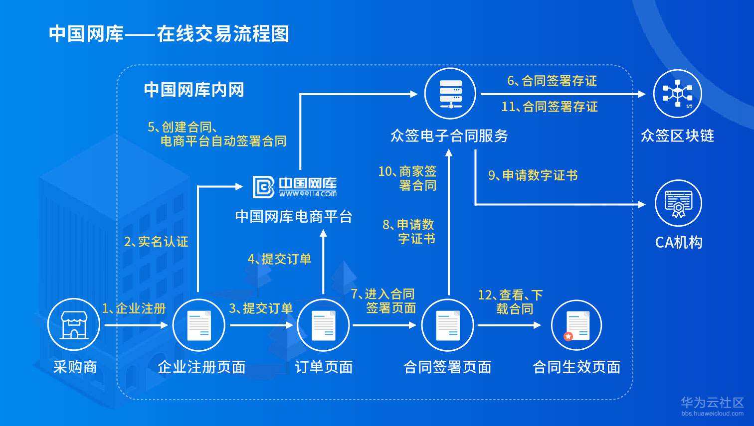 电商运营好学吗(电商运营去哪里学比较好)