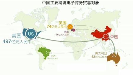 跨境电商现状(国内跨境电商现状)
