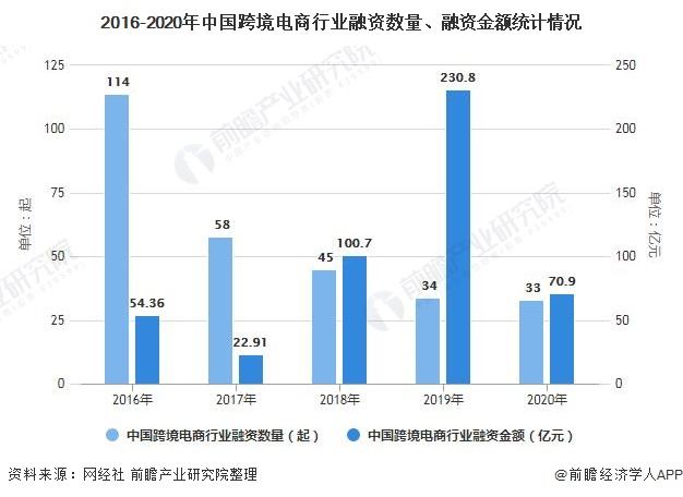 跨境电商现状(国内跨境电商现状)