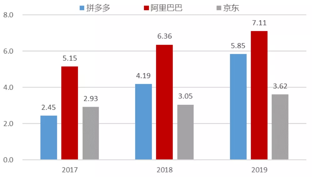 三大电商是哪三个(中国四大电商是哪四个)