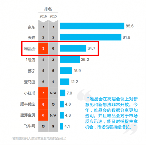 三大电商是哪三个(中国四大电商是哪四个)