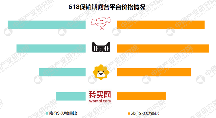 618各电商销售额(618各电商销售额排名)