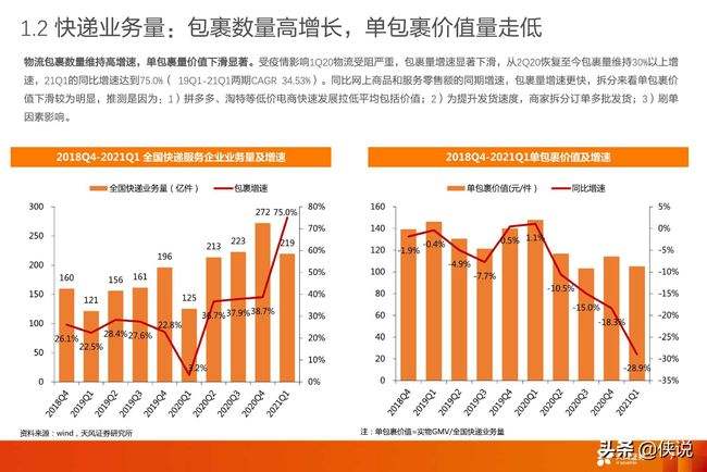 618各电商销售额(618各电商销售额排名)