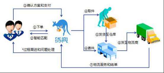 跨境电商怎么发货(跨境电商怎么发货快递费多少)