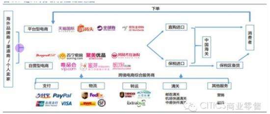 跨境电商怎么发货(跨境电商怎么发货快递费多少)