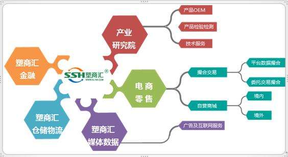 电商平台制作多少钱(建立一个电商平台需要多少钱)