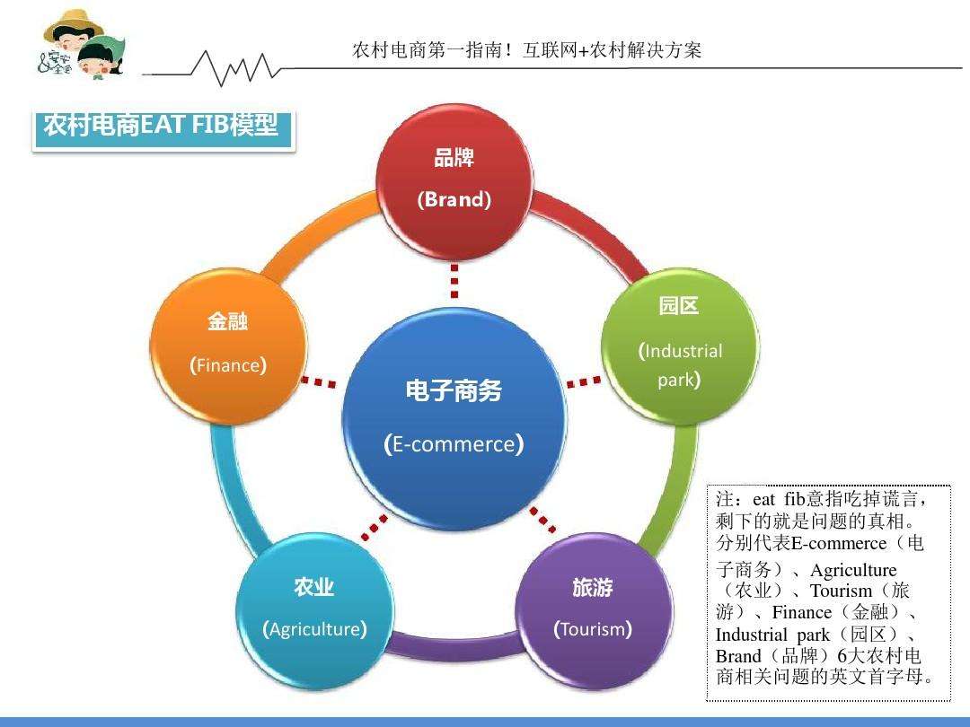 电商分类(电商分类实训报告)