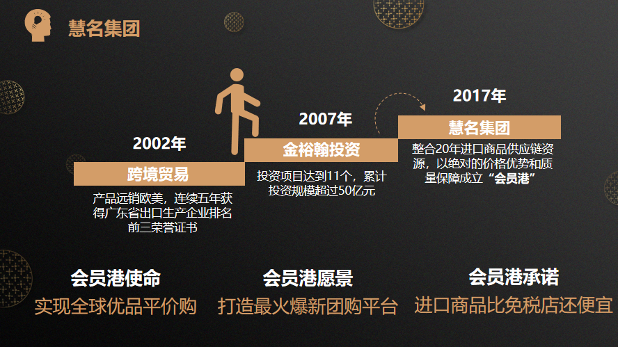 全球首家会员制跨境电商的简单介绍